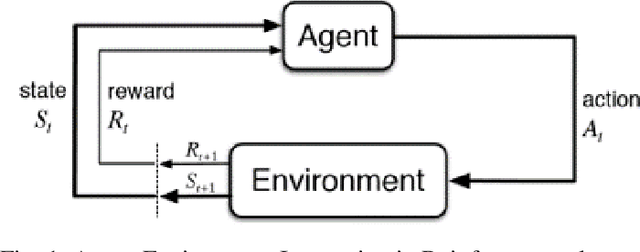 Figure 1 for Autonomous Driving with Deep Reinforcement Learning in CARLA Simulation