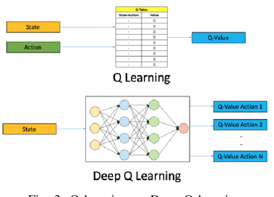 Figure 3 for Autonomous Driving with Deep Reinforcement Learning in CARLA Simulation