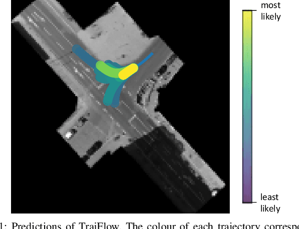 Figure 1 for TrajFlow: Learning the Distribution over Trajectories