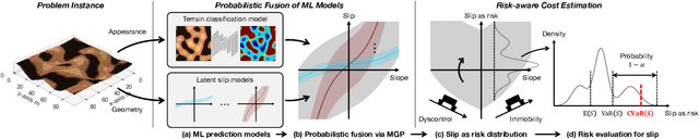 Figure 1 for Risk-aware Path Planning via Probabilistic Fusion of Traversability Prediction for Planetary Rovers on Heterogeneous Terrains