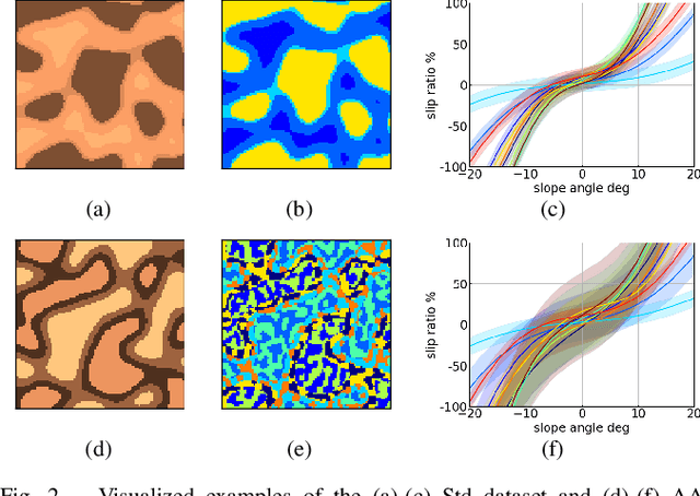 Figure 2 for Risk-aware Path Planning via Probabilistic Fusion of Traversability Prediction for Planetary Rovers on Heterogeneous Terrains