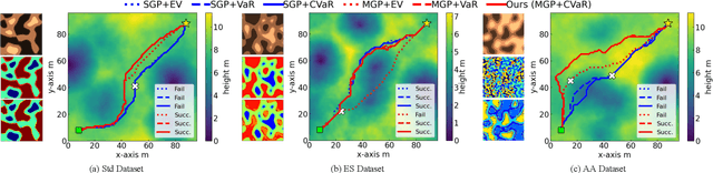 Figure 3 for Risk-aware Path Planning via Probabilistic Fusion of Traversability Prediction for Planetary Rovers on Heterogeneous Terrains