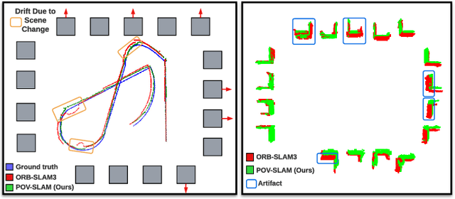 Figure 1 for POV-SLAM: Probabilistic Object-Aware Variational SLAM in Semi-Static Environments
