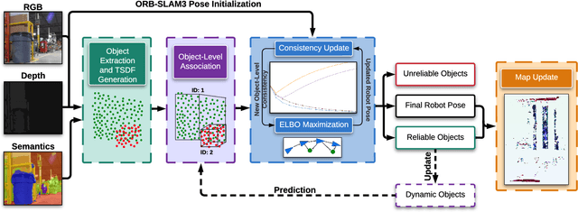 Figure 2 for POV-SLAM: Probabilistic Object-Aware Variational SLAM in Semi-Static Environments