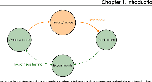Figure 1 for Discovering Causal Relations and Equations from Data