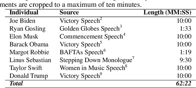 Figure 2 for Real-time Detection of AI-Generated Speech for DeepFake Voice Conversion