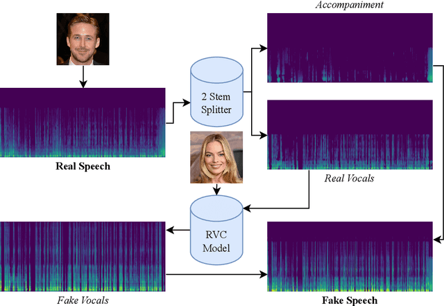 Figure 3 for Real-time Detection of AI-Generated Speech for DeepFake Voice Conversion