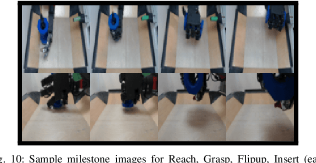 Figure 1 for Dexterous Manipulation from Images: Autonomous Real-World RL via Substep Guidance