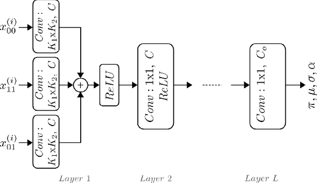 Figure 2 for Learned Lossless Image Compression Through Interpolation With Low Complexity