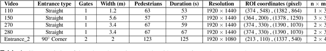 Figure 2 for A cloud-based deep learning system for improving crowd safety at event entrances