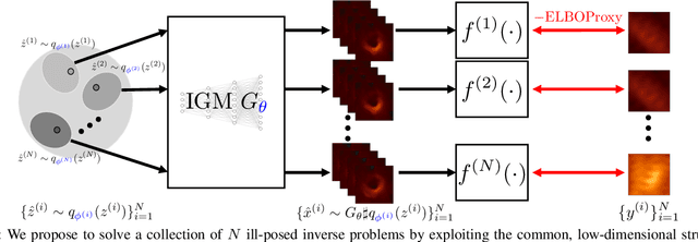 Figure 1 for Ill-Posed Image Reconstruction Without an Image Prior