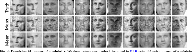 Figure 4 for Ill-Posed Image Reconstruction Without an Image Prior