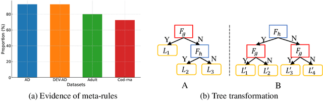 Figure 3 for Effective and Efficient Federated Tree Learning on Hybrid Data