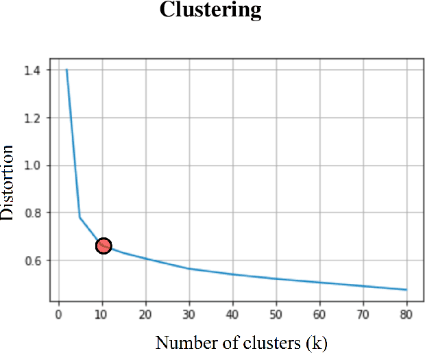 Figure 3 for Forecasting Soil Moisture Using Domain Inspired Temporal Graph Convolution Neural Networks To Guide Sustainable Crop Management