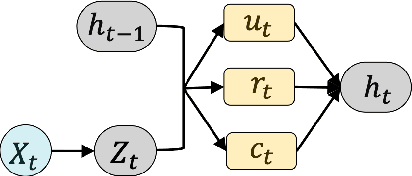 Figure 4 for Forecasting Soil Moisture Using Domain Inspired Temporal Graph Convolution Neural Networks To Guide Sustainable Crop Management