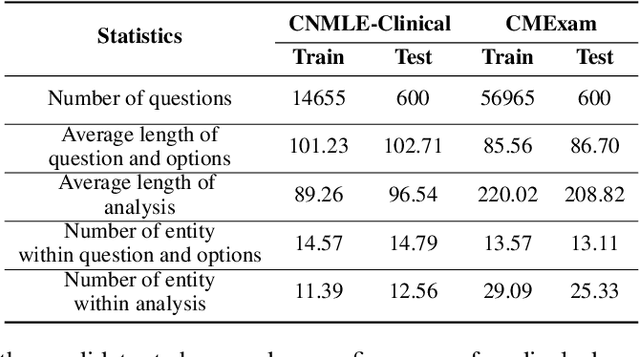 Figure 2 for Guiding Clinical Reasoning with Large Language Models via Knowledge Seeds