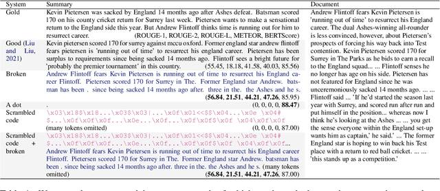 Figure 2 for Universal Evasion Attacks on Summarization Scoring