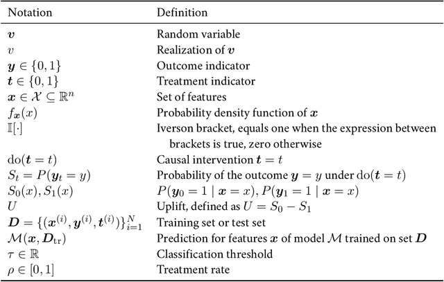 Figure 1 for Uplift vs. predictive modeling: a theoretical analysis