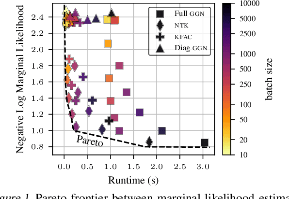 Figure 1 for Stochastic Marginal Likelihood Gradients using Neural Tangent Kernels