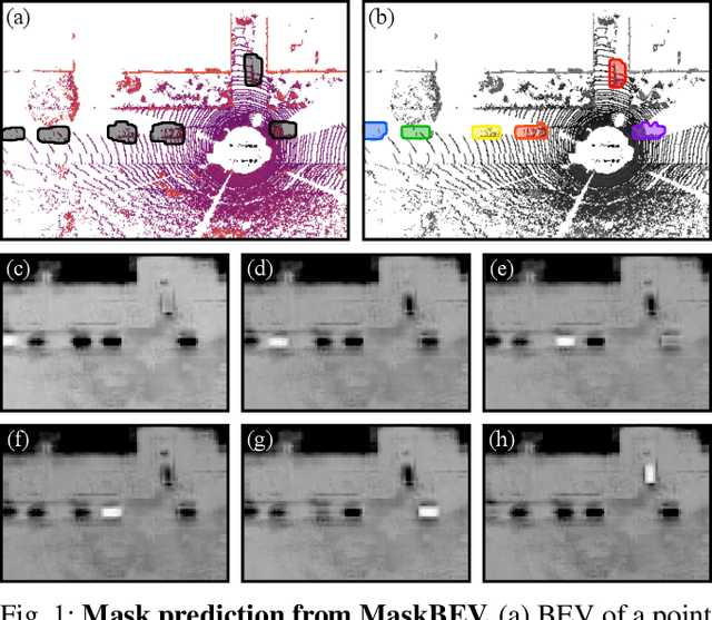 Figure 1 for MaskBEV: Joint Object Detection and Footprint Completion for Bird's-eye View 3D Point Clouds