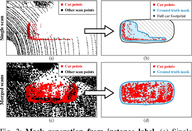Figure 2 for MaskBEV: Joint Object Detection and Footprint Completion for Bird's-eye View 3D Point Clouds