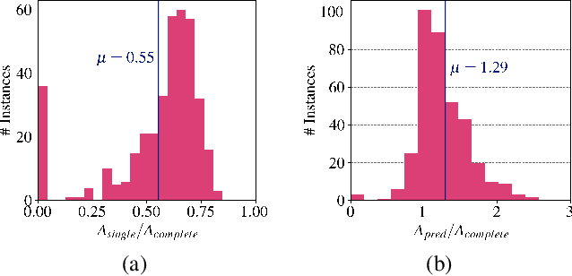 Figure 4 for MaskBEV: Joint Object Detection and Footprint Completion for Bird's-eye View 3D Point Clouds