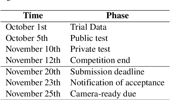 Figure 2 for VLSP2022-EVJVQA Challenge: Multilingual Visual Question Answering