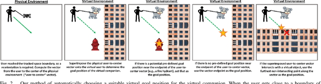 Figure 2 for A Framework for Active Haptic Guidance Using Robotic Haptic Proxies