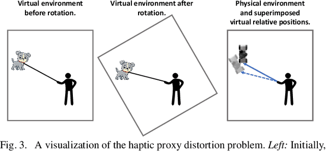 Figure 3 for A Framework for Active Haptic Guidance Using Robotic Haptic Proxies