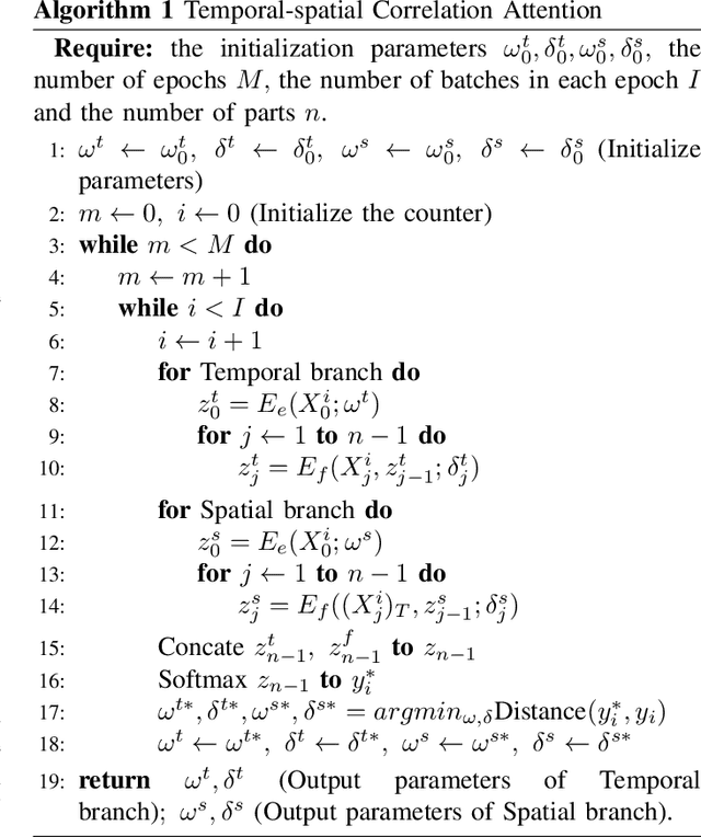 Figure 3 for Temporal-spatial Correlation Attention Network for Clinical Data Analysis in Intensive Care Unit