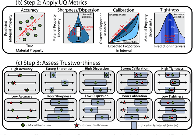 Figure 3 for Clarifying Trust of Materials Property Predictions using Neural Networks with Distribution-Specific Uncertainty Quantification