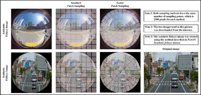 Figure 2 for Sector Patch Embedding: An Embedding Module Conforming to The Distortion Pattern of Fisheye Image