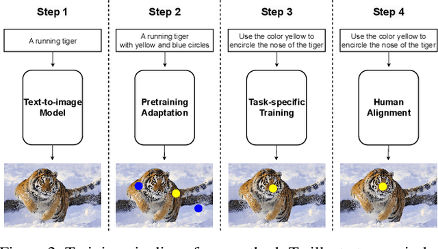 Figure 2 for InstructDiffusion: A Generalist Modeling Interface for Vision Tasks