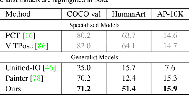 Figure 3 for InstructDiffusion: A Generalist Modeling Interface for Vision Tasks