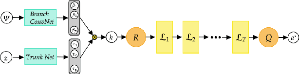 Figure 3 for Neural Inverse Operators for Solving PDE Inverse Problems