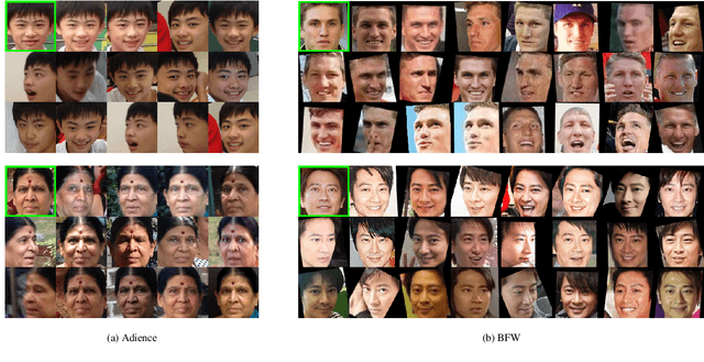 Figure 3 for Embedding Aggregation for Forensic Facial Comparison