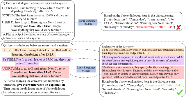 Figure 3 for Self-Explanation Prompting Improves Dialogue Understanding in Large Language Models