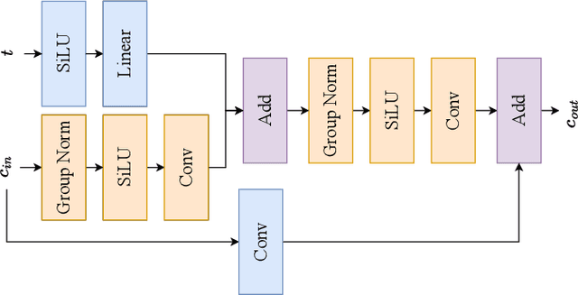 Figure 2 for Denoising Diffusion Post-Processing for Low-Light Image Enhancement