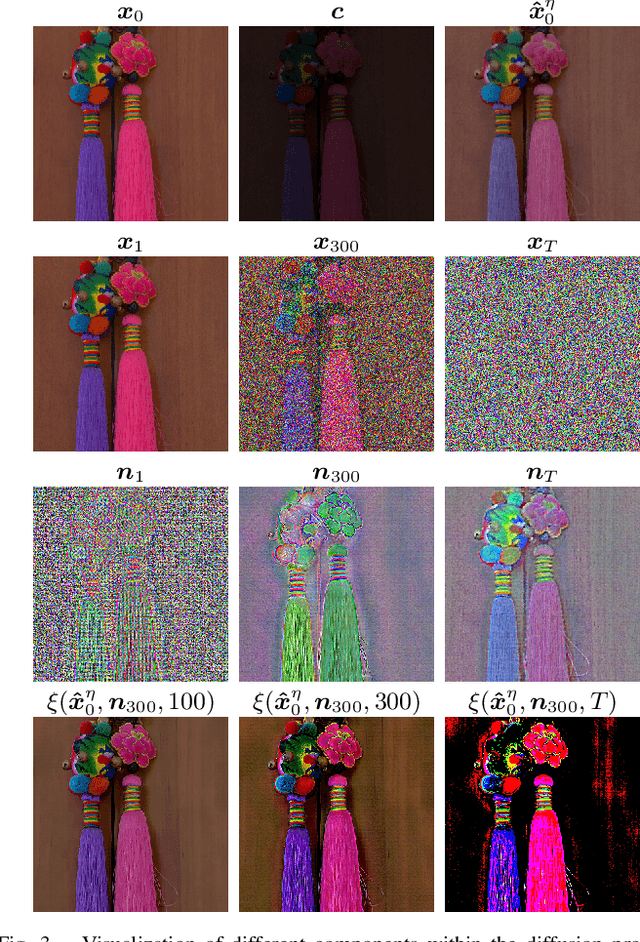 Figure 3 for Denoising Diffusion Post-Processing for Low-Light Image Enhancement