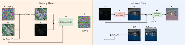 Figure 4 for Denoising Diffusion Post-Processing for Low-Light Image Enhancement