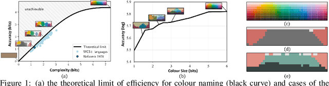 Figure 1 for Name Your Colour For the Task: Artificially Discover Colour Naming via Colour Quantisation Transformer