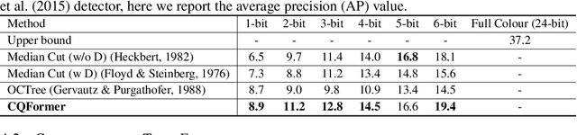 Figure 2 for Name Your Colour For the Task: Artificially Discover Colour Naming via Colour Quantisation Transformer