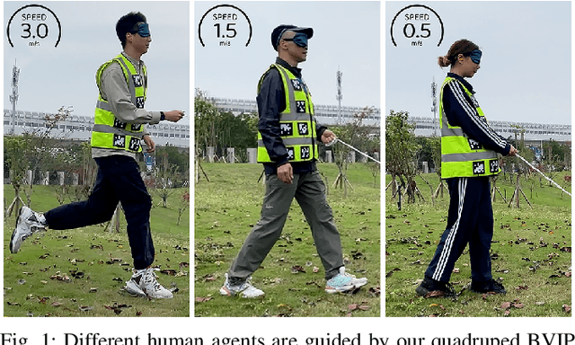 Figure 1 for BVIP Guiding System with Adaptability to Individual Differences