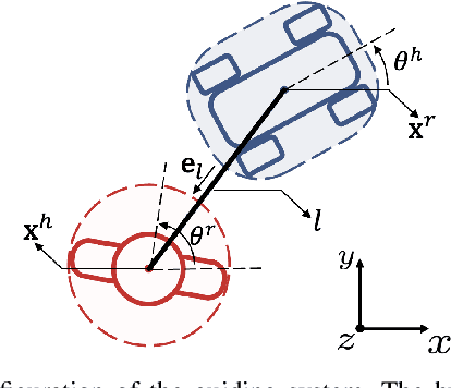 Figure 3 for BVIP Guiding System with Adaptability to Individual Differences