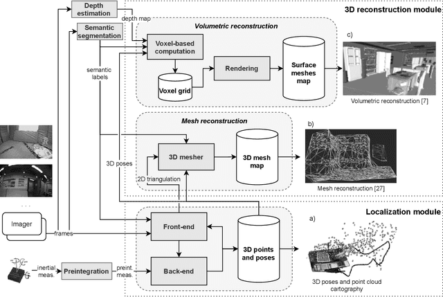 Figure 1 for A survey on real-time 3D scene reconstruction with SLAM methods in embedded systems