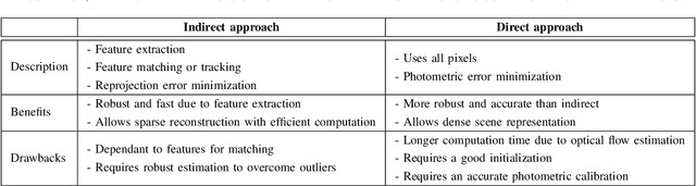 Figure 3 for A survey on real-time 3D scene reconstruction with SLAM methods in embedded systems