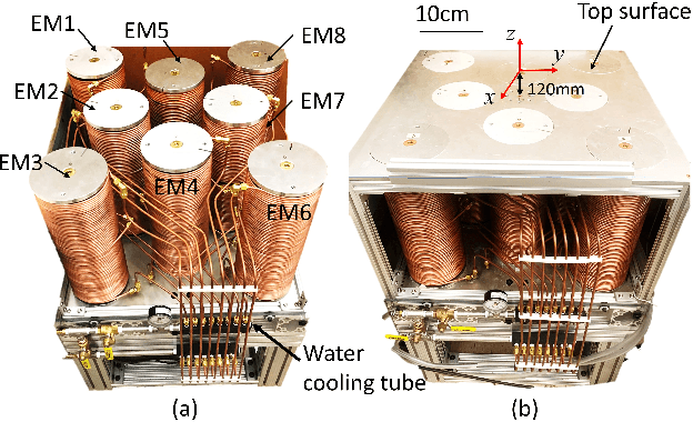 Figure 3 for Electromagnets Under the Table: an Unobtrusive Magnetic Navigation System for Microsurgery