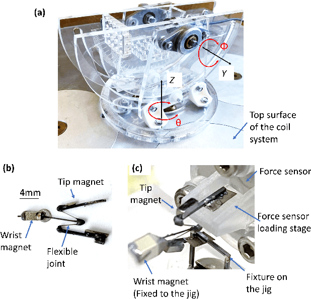 Figure 4 for Electromagnets Under the Table: an Unobtrusive Magnetic Navigation System for Microsurgery
