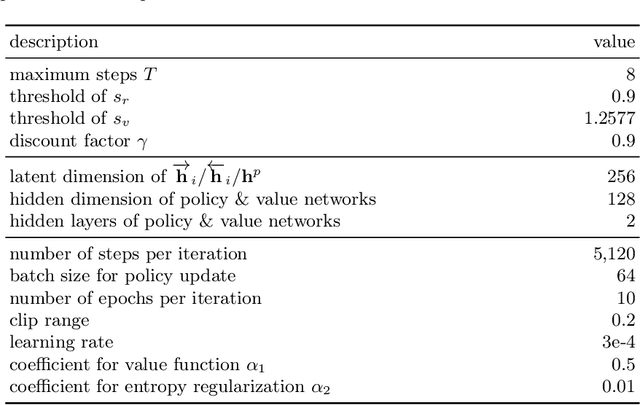 Figure 3 for T-Cell Receptor Optimization with Reinforcement Learning and Mutation Policies for Precesion Immunotherapy