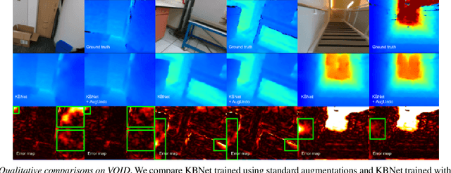 Figure 3 for AugUndo: Scaling Up Augmentations for Unsupervised Depth Completion